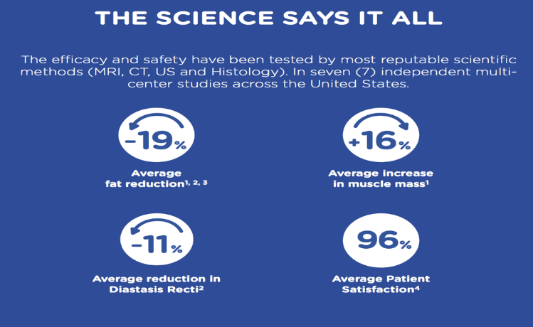 EMSCULPT Body Toning & Sculpting - SkinRX Aesthetic Clinic PTY (LTD)